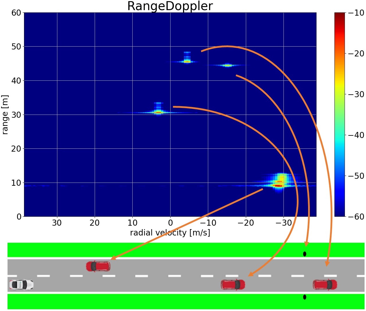 Visualisierung einer Verkehrsszene als Range/Doppler-Map